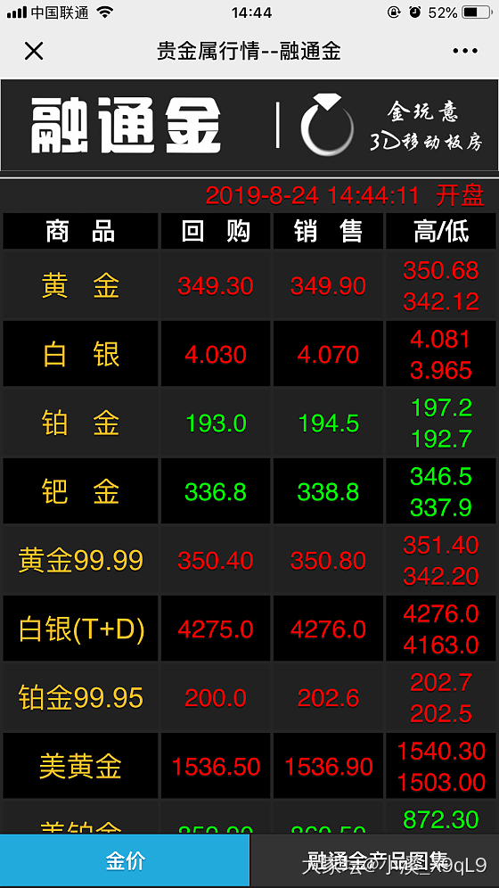 现在适合回收了吗？_金价