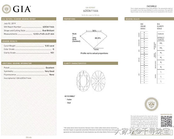 椭圆 5.02 G VS1 EXVG N GIA
找我 给你省个大几十万不好嘛_钻石千寻珠宝