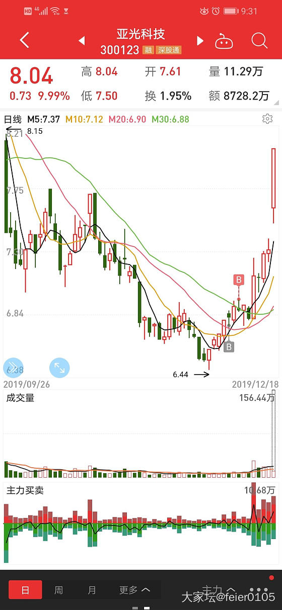 股票涨停了_理财