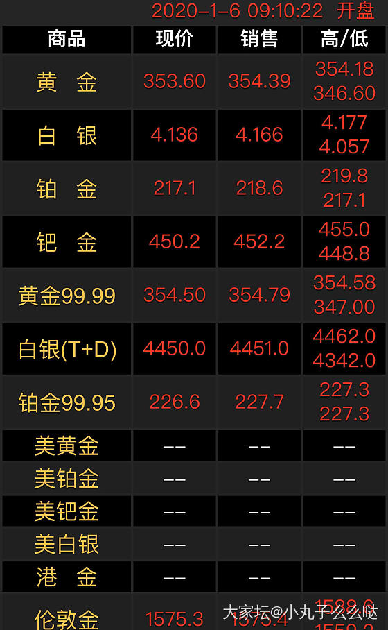 感谢懒让我在330时坚持住了没有手欠去回收_金价