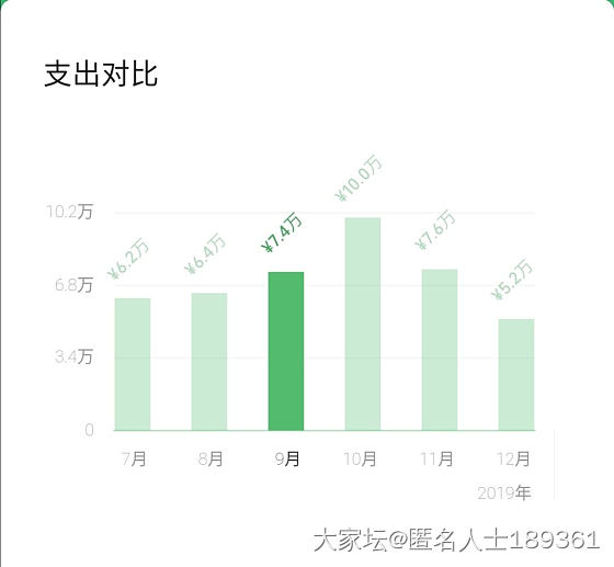 每年的恐怖故事--支付宝账单 和微信账单_支付宝