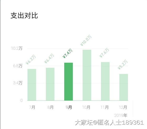 每年的恐怖故事--支付宝账单 和微信账单_支付宝