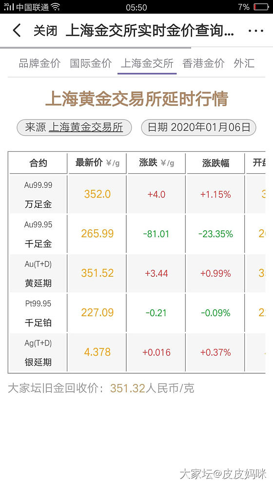 大盘千足金蹦了吗？还是错误。_金价