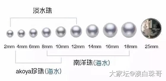 如何挑选珍珠呢？_珍珠