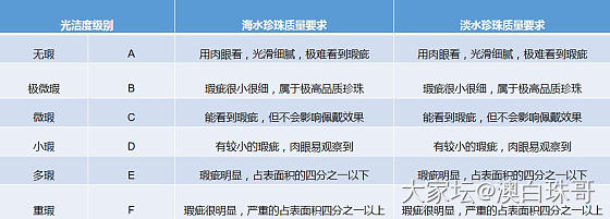 如何挑选珍珠呢？_珍珠