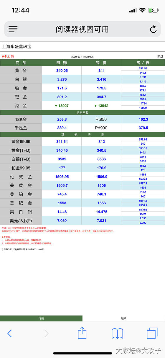 十点爬床上困成狗，看一眼金价，清醒了_金价