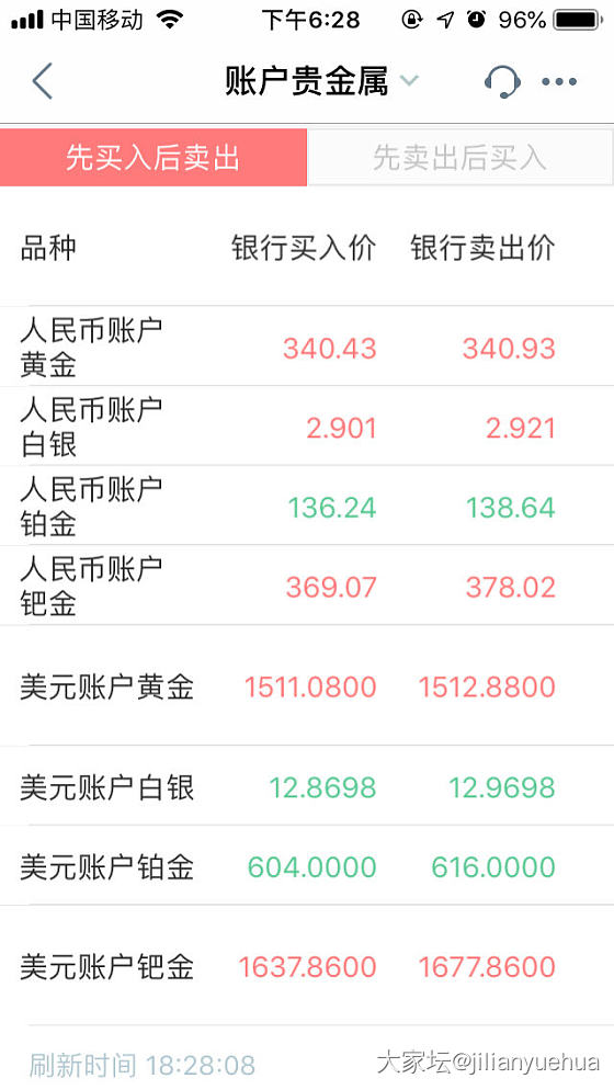 钯金疯了吧？_金价钯