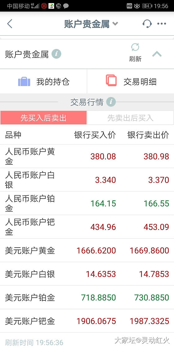 今天铂金怎么了，下跌的太夸张了吗171刚入120克呢！😂😂😂_铂