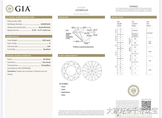 8.02CT 鸽子蛋KVS2 GIA 
面白不黄 大直径 性价比 现货_钻石千寻珠宝