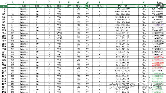 1克拉-1.5克拉💎
公主方形钻石GIA现货_钻石千寻珠宝