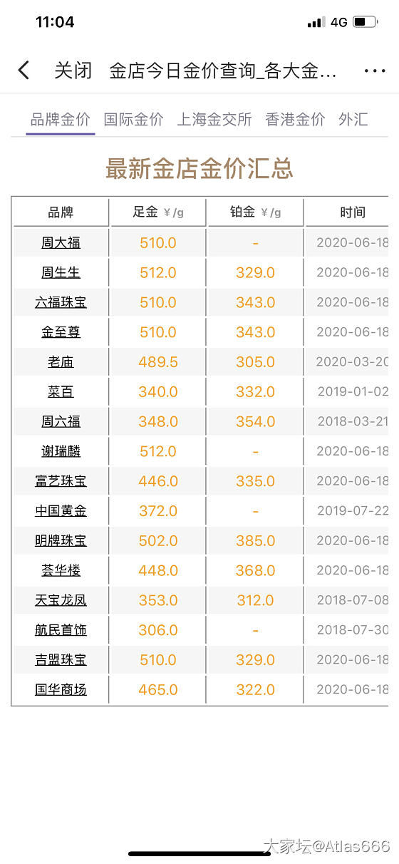 一直搞不懂为啥周生生比大福贵2块_金