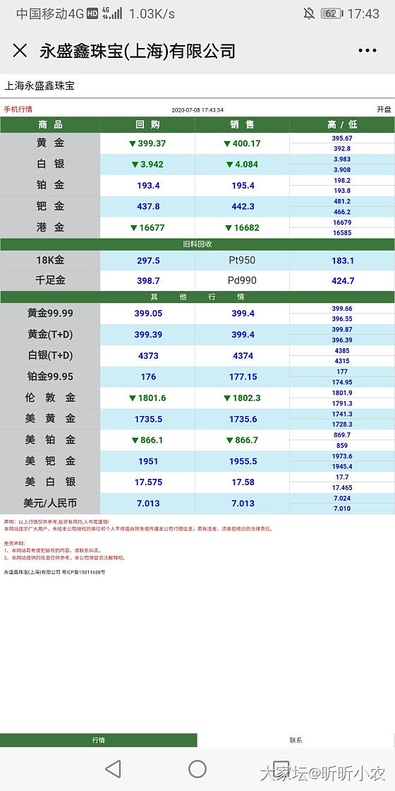 金价今天新高_贵金属