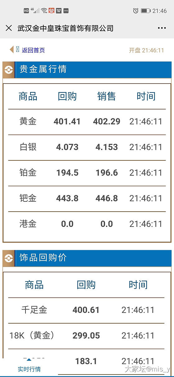 吃药的金价，什时候跌_金价