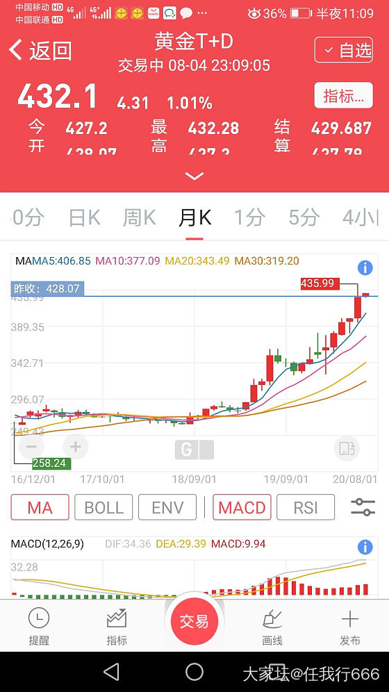 贵金属白银5.5盘整结束，继续上涨_银