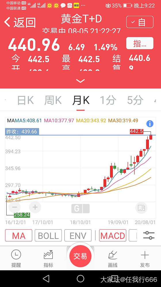 白银加快追赶黄金步伐_银