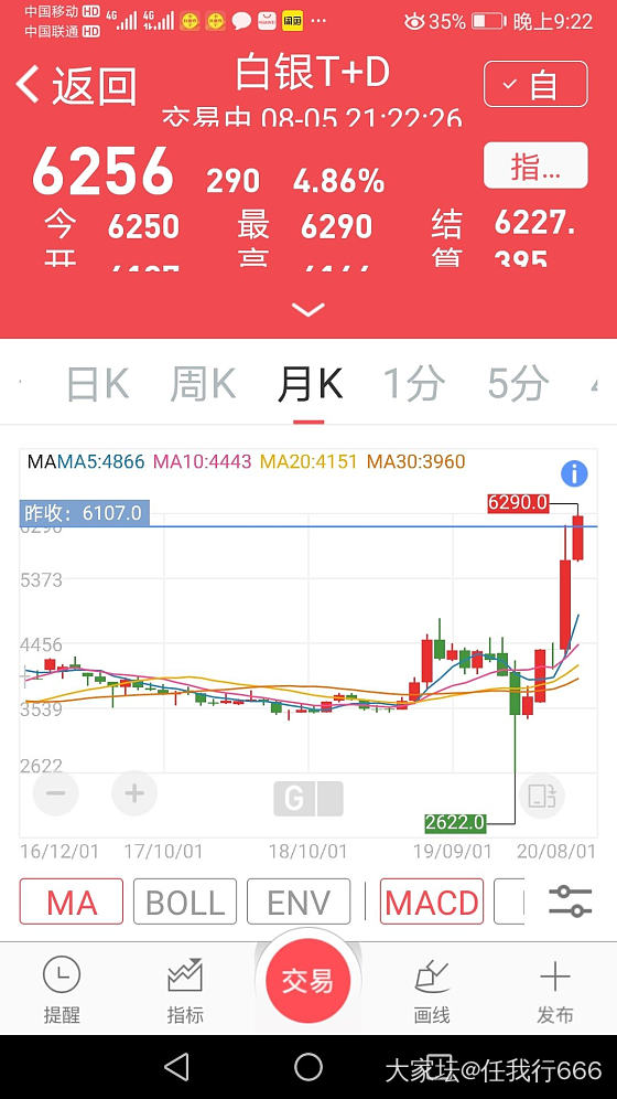 白银加快追赶黄金步伐_银