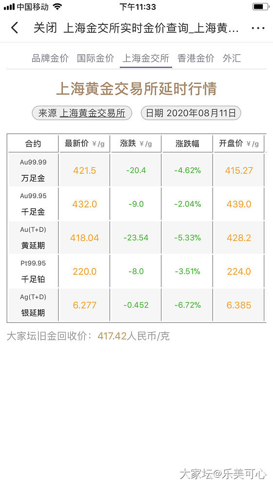 金价一日跌了20%，俄罗斯成功研制出疫苗，感觉有点关联吧。见证历史......_闲聊