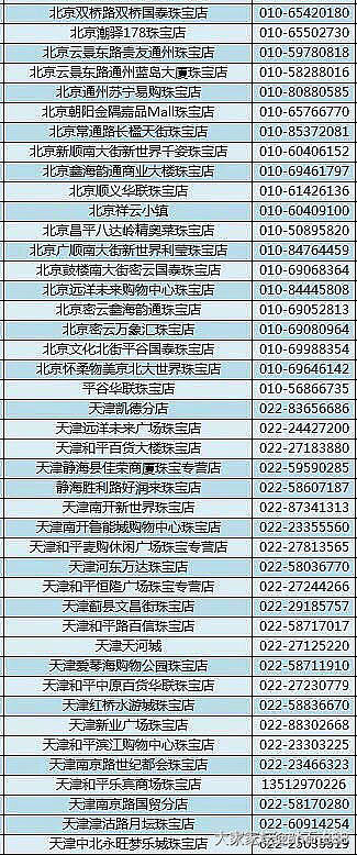 水一贴，请问现在北京周大福金色星期二是个什么情况？_金