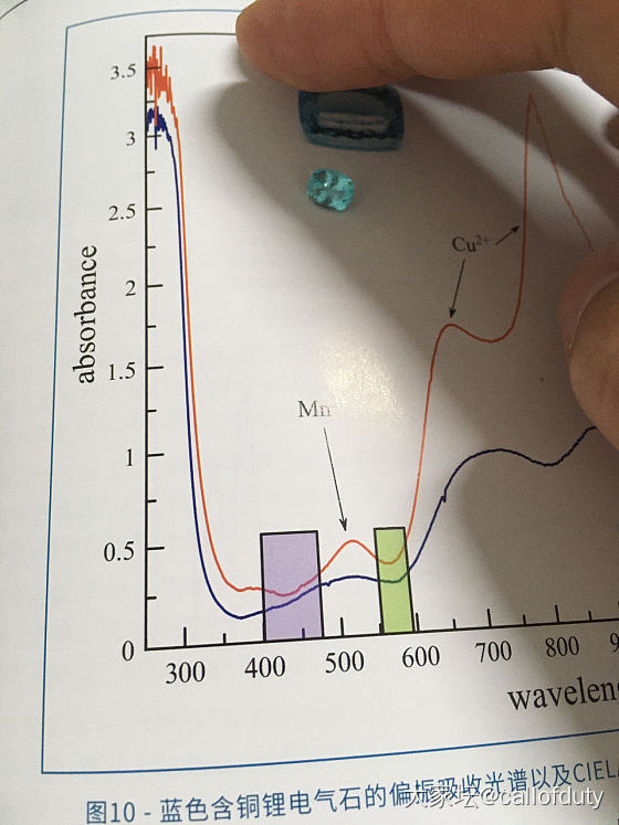 一粒一卡多的帕拉伊巴_彩色宝石