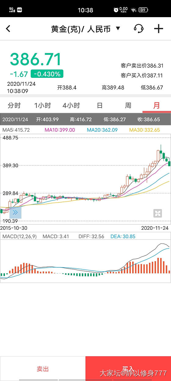 金价，你想去哪里呢？2015，2016，2017，2018，还是2019呢_贵金属