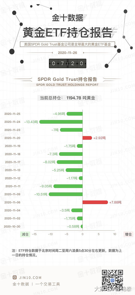 黄金大幅下跌 买不买金子？_金