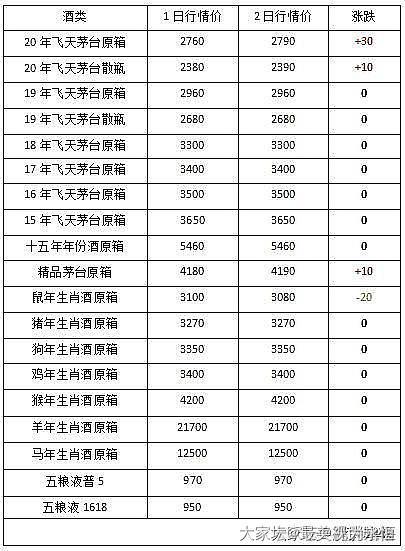 这是飞天吗？值多少钱？_中国酒