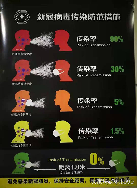 论戴口罩😷的重要性