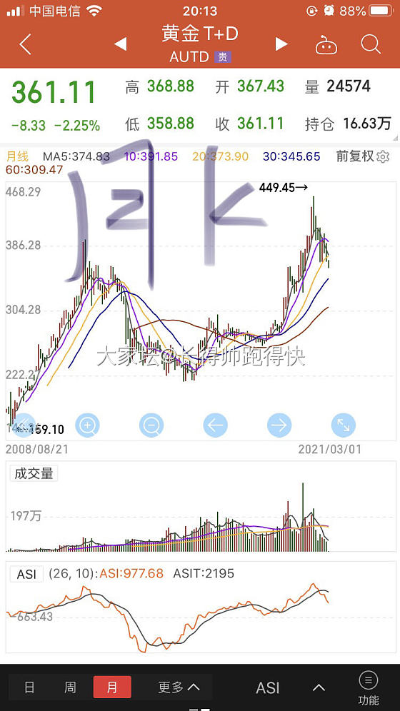 就当前的疫情环境以及全球货币发行量等因素，大家如何看待后期金价走势。_贵金属