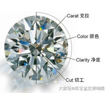 珠宝选购指南：如何利用I-J色的钻石，用低价买“高级感”钻石_钻石