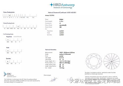 怕买到假钻？买钻戒不得不知！钻石编码是不是只有GIA？_首饰