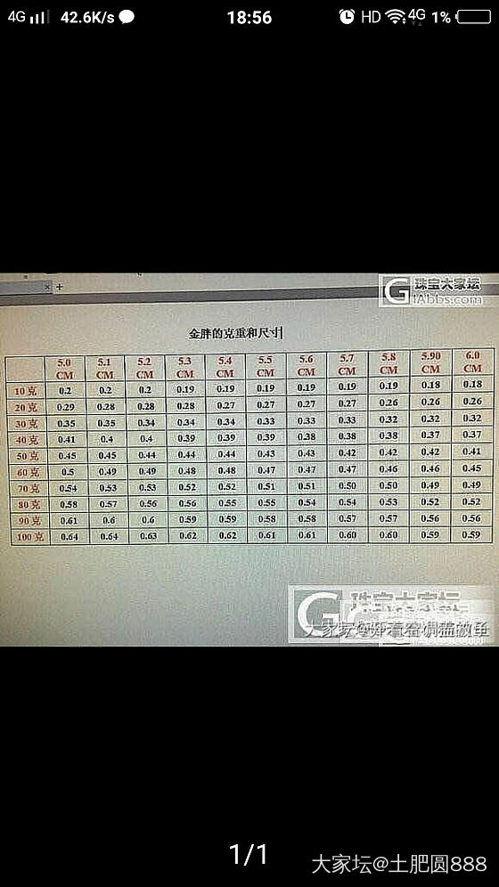 刚订了55圈口60克金胖，不知道粗细如何？_手镯金