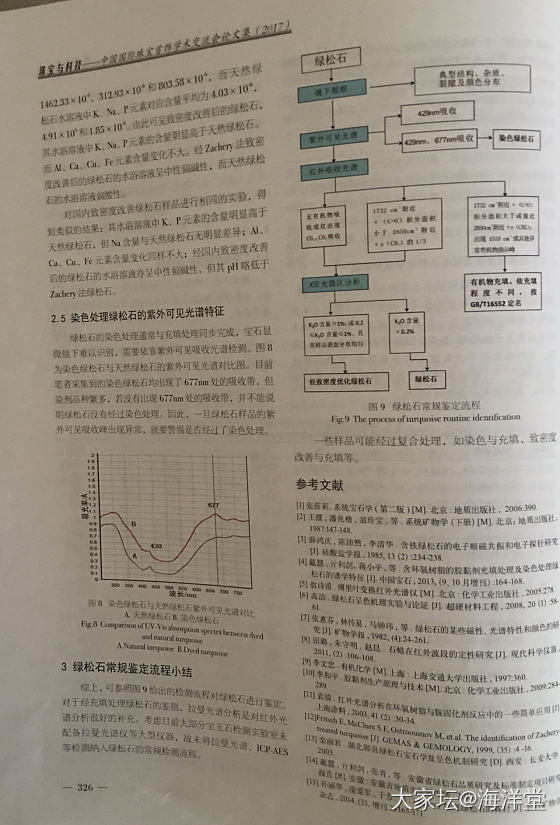 美松和原矿松石的区别，来大神解释一下_松石