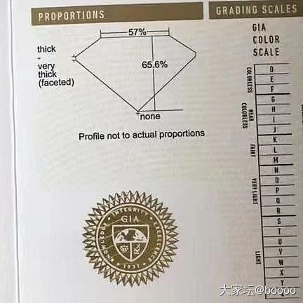 水滴钻这么挑选？_钻石