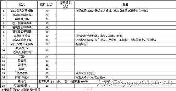 拼手速拼网速，古语坊团购大家拍了吗？_手镯银