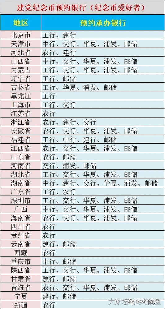 今晚预约建党100周年纪念币_纪念币