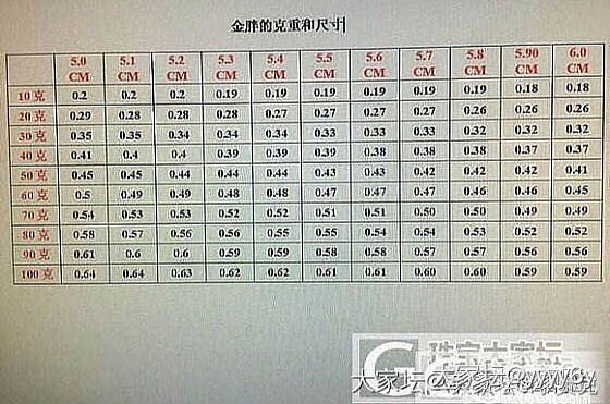 关于金胖的条宽_手镯金