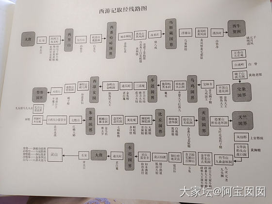 坐等新一轮作业_闲聊