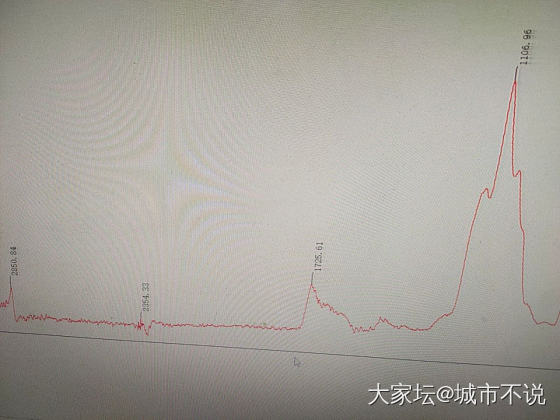 有没有在质检机构工作的大神_机构证书