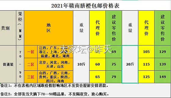 出售赣南脐橙了