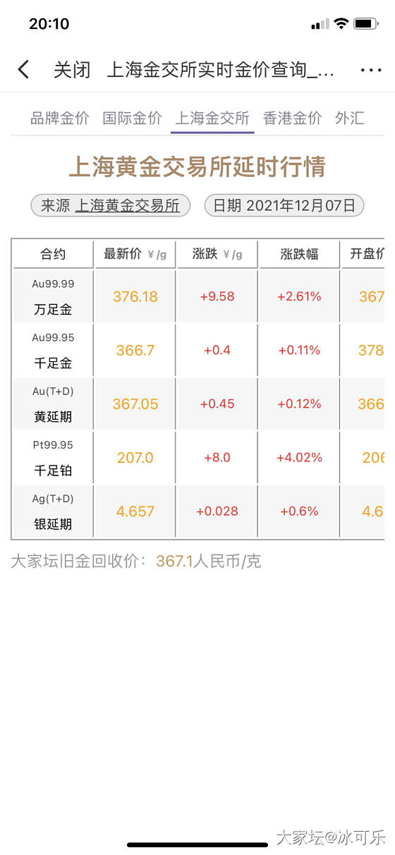 金价一下涨了十块？？？_贵金属