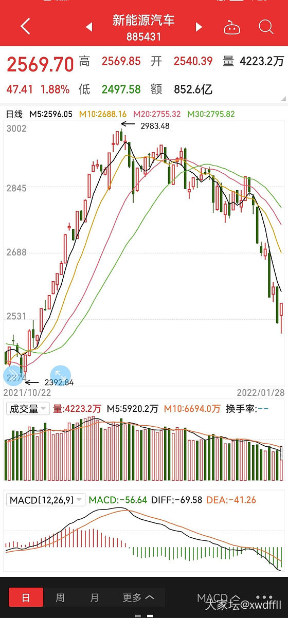 最近基金怎么回事，跌的最多的二十多个点了_理财