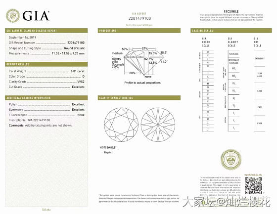 新货入库：
​6.01克拉 D VVS2 3EX N GIA
​全世界都缺货的高..._钻石