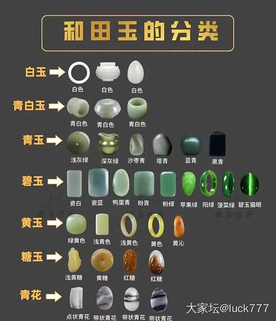 宝石的分类_彩色宝石