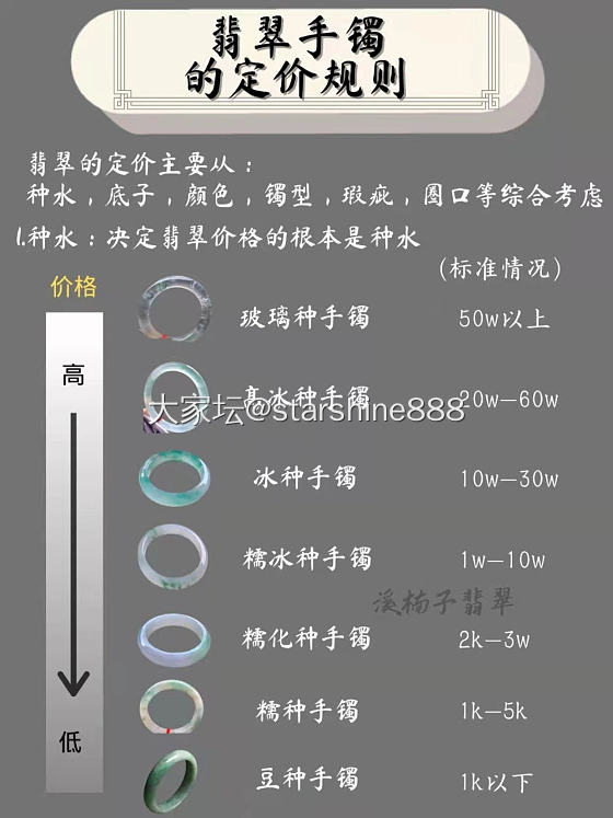 翡翠价格评估❗没有比这个更全面的翡翠定价评估了_翡翠