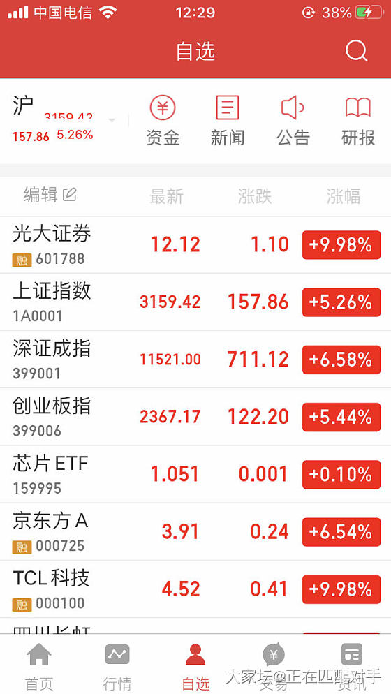 今天（5-7）股市咋了？😅_理财