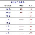 华欣在2015年乔迁新门店！特此推出以下团镶活动！