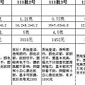 紫霞第111批，微信1604073048