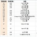 代购世界500强公司嘉吉/德固赛的胶原蛋白、蛋白质粉、大豆软磷脂等 德国进口...