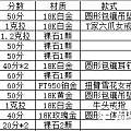 莫桑团核对订单啦0817