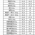 28日晚截团！渔人百味零食食材团购